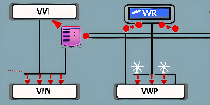 WireGuard : Comment accéder au réseau local du Proxmox  de son Homelab?